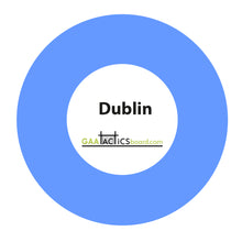 Load image into Gallery viewer, Magnets dublin