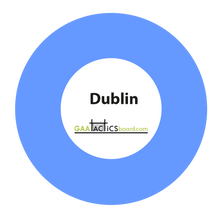 Load image into Gallery viewer, CLUB GAA Tactics Board A1 Size dublin
