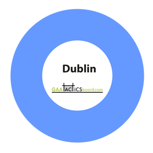 CLUB GAA Tactics Board A1 Size dublin