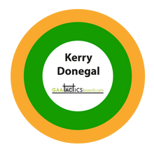 Load image into Gallery viewer, CLUB GAA Tactics Board A1 Size kerry donegal
