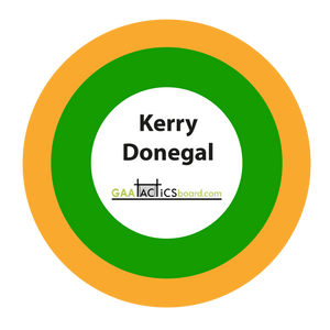 CLUB GAA Tactics Board A1 Size kerry donegal