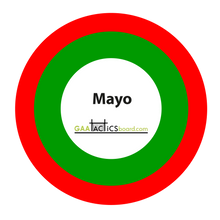 Load image into Gallery viewer, CLUB GAA Tactics Board A1 Size mayo 
