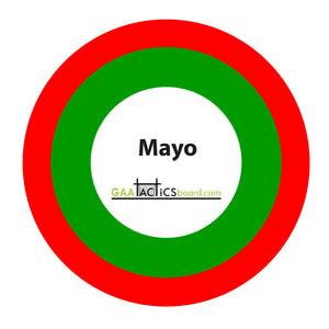 Magnets mayo
